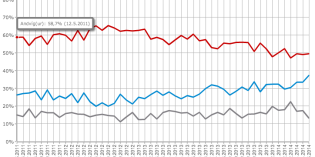 Gunnar Bragi Evrópumaður ársins?